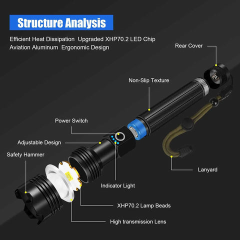 Diagram showing structure of 900000 Lumen Rechargeable Flashlight With USB Charging, XHP70.2 LED Handheld Spotlight components