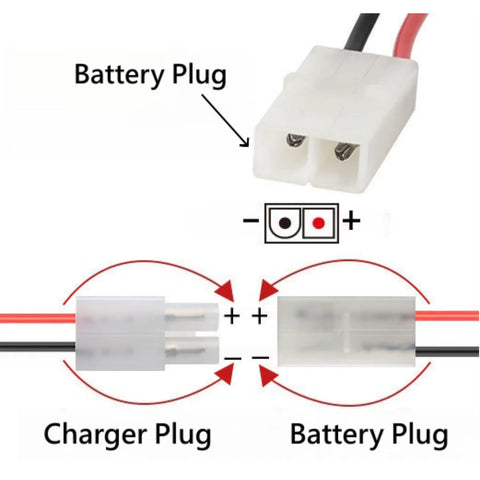 Diagram of 7.2V NiMH NiCd Battery Charger Cable with Standard Tamiya Plug for RC cars, showing connections and polarity.