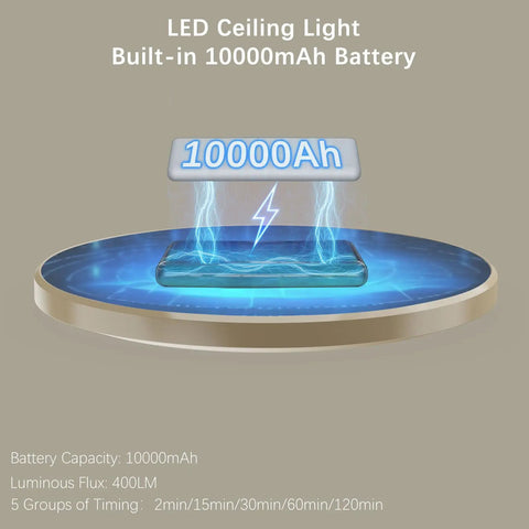Battery Powered Motion Sensor LED Ceiling Lights With Auto On Off, 10000mAh battery capacity illustration.