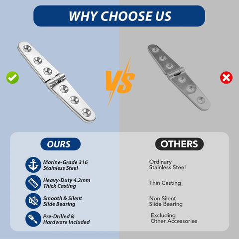 Comparison of Heavy Duty Flat Strap Hinge Symmetrical Marine Grade 316 Stainless Steel with an ordinary hinge showing benefits.