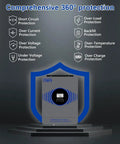 Hybrid Solar Inverter 4200W Power Up Dual 12V To 24V Output with comprehensive 360° protection features and icons.