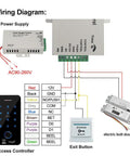 Wiring diagram of Smart WiFi Access Control Kit With IP68 Waterproof Fingerprint Keypad NC Latch Door Lock 125KHz RFID Fobs Exit Button And 12V 3A Power Supply For Tuya App highlighting components and connections.