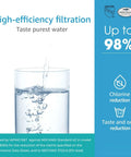 High-efficiency filtration benefits with a glass of water, Two-Pack Water Filter Cartridge Replacement for InSinkErator F-201R HF05-MS HC151-S.
