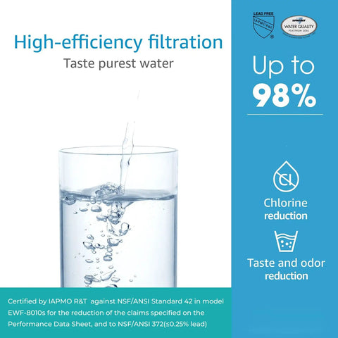 High-efficiency filtration benefits with a glass of water, Two-Pack Water Filter Cartridge Replacement for InSinkErator F-201R HF05-MS HC151-S.