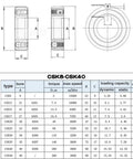 Workhorse Heavy Duty Sprag Clutch One Way Bearing Freewheel Backstop Roller 20X47X14MM dimensions and specifications chart.