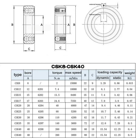 Workhorse Heavy Duty Sprag Clutch One Way Bearing Freewheel Backstop Roller 20X47X14MM dimensions and specifications chart.