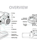 Diagram of MT12 Open Source Surface Radio with ExpressLRS Receiver for RC cars and boats, showing labeled inputs and ports.