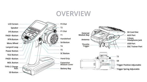 Diagram of MT12 Open Source Surface Radio with ExpressLRS Receiver for RC cars and boats, showing labeled inputs and ports.