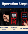 Professional OBD2 Diagnostic Scanner And Code Reader To Clear Check Engine Codes Fast showing operation steps for fault code scanning.