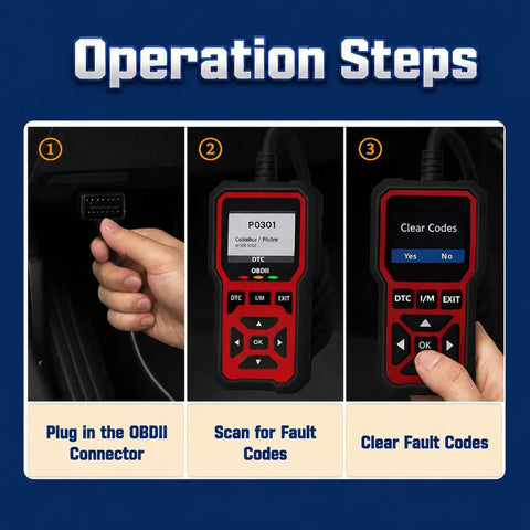 Professional OBD2 Diagnostic Scanner And Code Reader To Clear Check Engine Codes Fast showing operation steps for fault code scanning.
