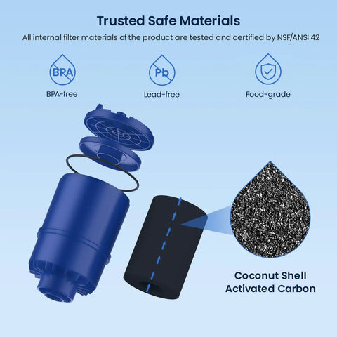 NSF Certified Water Filter Replacement For PUR RF9999 And RF-3375 showing BPA-free, lead-free coconut shell carbon block.