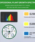 Professional plant growth spectrum chart with Samsung LM281B LEDs promoting flowering, growth, and germination.