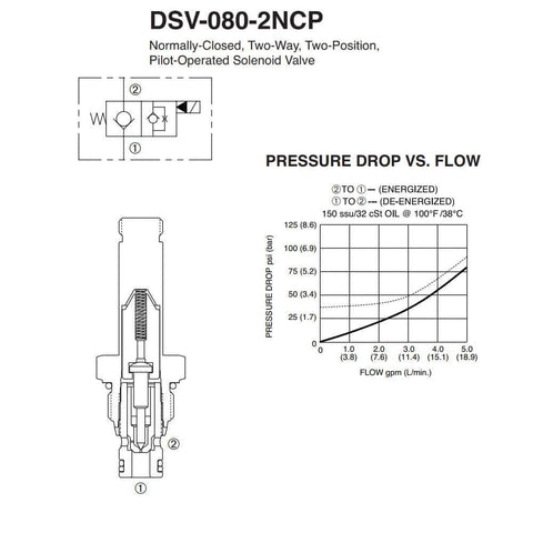 Diagram of Solenoid Cartridge Valve Normally Closed Two-Way Two-Position Pilot-Operated for Industrial Hydraulics DSV-080-2NCP-N