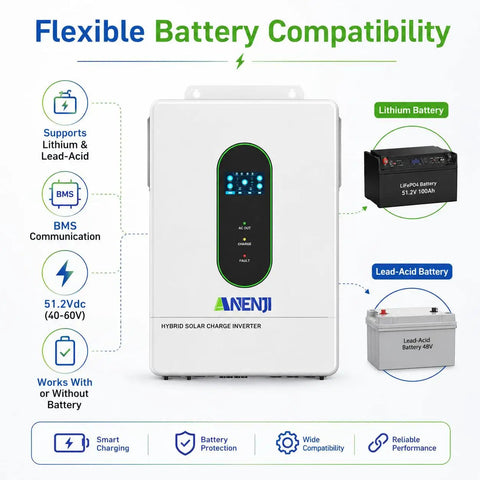Rugged Heavy Duty 12000W Solar Hybrid Inverter That Kicks Serious Power Handling 48V DC To 120V And 240V AC Split Phase Pure Sine Wave With Quick MPPT Battery Charging with battery compatibility features.