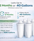 10-Cup Water Filter Pitcher With Five Replacement Filters And Electronic Change Reminder Compatible With Popular Filter Cartridges water filter uses up to 200 gallons.