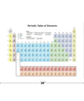 Durable Laminated Periodic Table Poster For Classroom And Home School Science Lab Teaching Aide With Double Sided Protection Dry Erase Wall Chart Display 36x24 showing colorful elements and dimensions