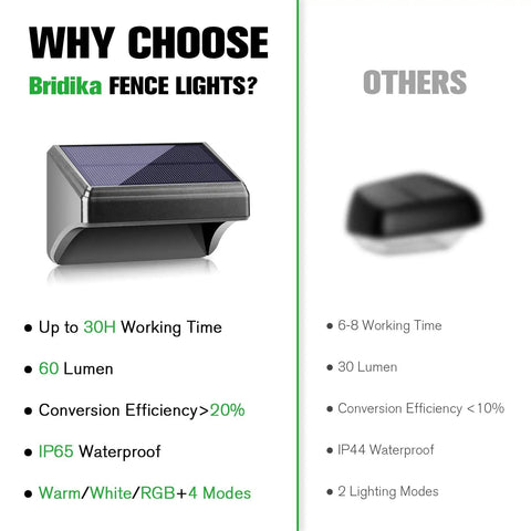 Comparison image of Solar Fence Lights Outdoor Waterproof LED Color Changing And Warm White Dope Color Options With 4 Modes.