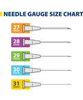 Needle gauge size chart showing syringes with colored blocks for 27–31 gauge.