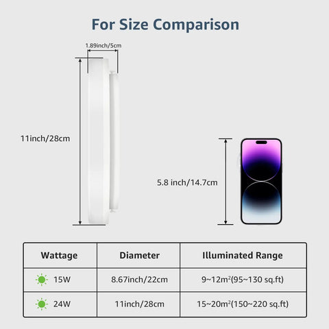 Size comparison of 11 Inch Flush Mount LED Ceiling Light 24W 2400 Lumen Not Dimmable Waterproof IP54 Daylight White to smartphone