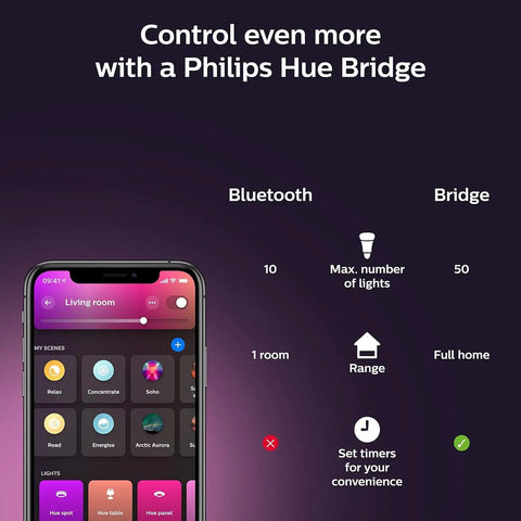Color Changing BR30 Smart Light Bulbs 2 Pack With Bluetooth And Voice Assistant Support Get Your Space Lit 85W Equivalent control options