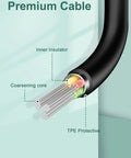 Premium cable showcasing inner insulator, coarsening core, and TPE protective layer for durability.