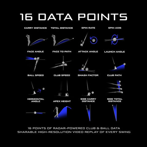 16 data points for Portable Golf Launch Monitor And Simulator With 5D AI Radar, 4K Camera And OLED Display metrics