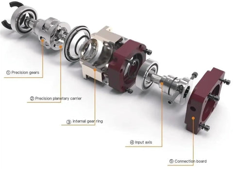 Top Shelf Helical Planetary Gearbox Serving Up Bulletproof Five Arc Minute Precision And A Reliable Five To One Ratio For Ac Servo Motors Featuring Knockout Torque Output On An Eight Millimeter Input Shaft, exploded view of components.