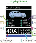 Display screen showing EV Charging status, voltage, amperage, and time for Plug And Play Level 2 EV Charger With 48 Amp Juice And Standard Household Outlet For Reliable Home Setup Plus Thirty Five Foot Heavy Duty Cable To Keep Your Electric Ride Rolling Smooth Daily.