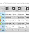 Chart showing industrial label options for various surfaces and tolerances, including vinyl Heat-Shrink Tube.