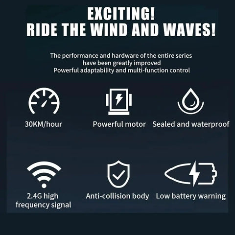 Infographic showing features of Ultra Fast 2.4G Brushless RC Speedboat For Adults including speed, motor, and waterproof design.