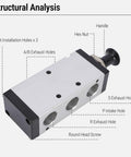 One Half Inch NPT Push Pull Valve For Pneumatic Systems, 5 Way Two Position Hand Lever Air Control Valve structural analysis