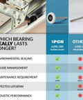 Comparison chart showing Heavy Duty Garage Door Rollers 40 Pack With Nylon Wheels And Sealed 6200-2RS Bearings benefits over 6200-ZZ bearings.