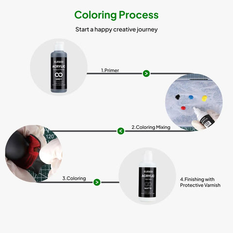 All In One 3D Printing Miniatures Painting Kit With Premium Paints, Finishing Tools, Coloring Implements, And Protective Gear For Hobbyists, Easy Pro Quality Model Painting For Beginners And Pros coloring process flowchart