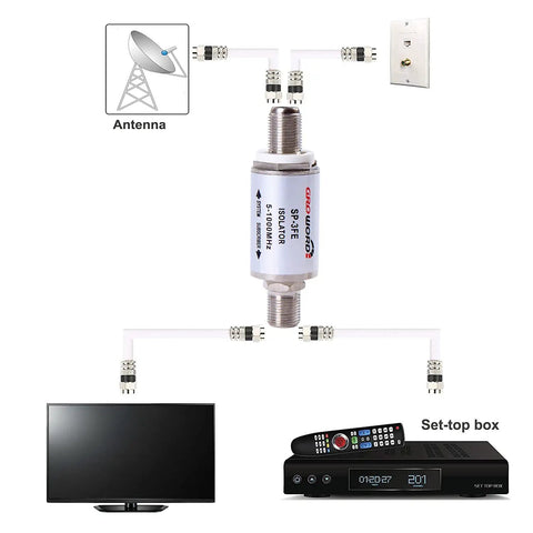 Ground Loop Isolator 2 Pack for TV Cable and Antenna Hum Buzz Noise Eliminator Isolation Transformer 75 Ohm Coax setup diagram