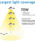 Graphical representation of Led Barn Light 70W Dusk To Dawn Outdoor Light With Photocell 10,500 Lumens 5000K Daylight IP65 coverage