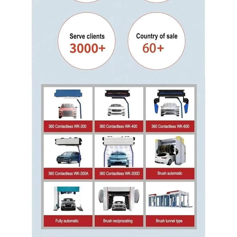 Various models of Next Level 360 Degree Contactless Car Wash System with High Pressure Brushless Jet in a comparison chart