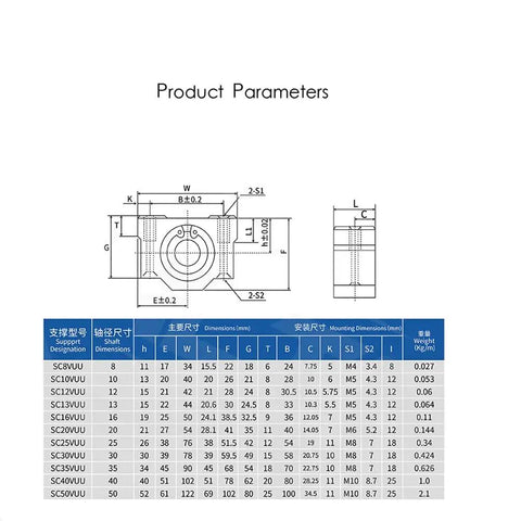 Product parameters chart for Pro Linear Motion Bearing Slide Block Bushing for 6 to 30mm Shafts SC8UU SCS8LUU SC10LUU SCS12UU 16UU 20UU 25UU 30UU 2 or 4 Pack for 3D Printers High Precision Smooth Glide