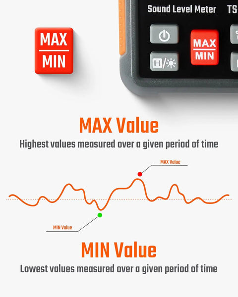 Orange Sound Level Meter With A Weighting, 30 To 130 dB Range, Portable Decibel Meter With 2.25 Inch Backlit LCD, Data Hold, Max Min showing max/min buttons and display