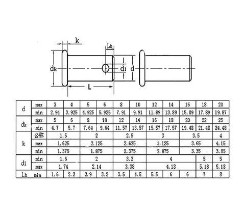 Technical drawing of Beefy M28 Dowel Pin With Hole, Flat Head Bearing Roll Pin, 304 Carbon Steel, sizes 60mm to 160mm