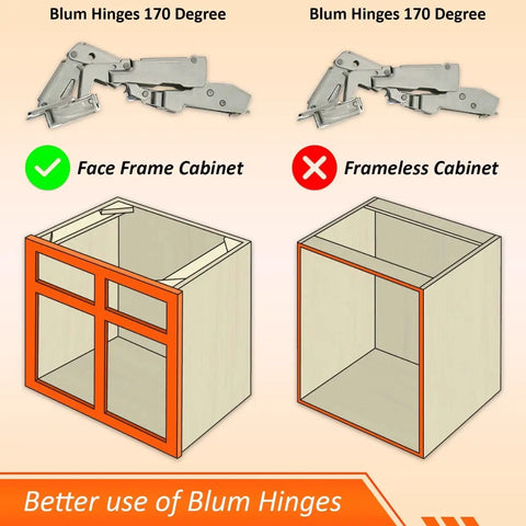 No Stress Setup Full Overlay Cabinet Hinges Bundle With Rock Solid Self Closing Mechanism Premium Nickel Finish Added Rubber Bumpers And Mounting Hardware Face Frame Ready diagram comparing face frame and frameless cabinet use.