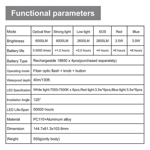 Specifications chart for Underwater Video Light For Diving, Pro Grade 6000LM LED, 130ft Waterproof, showing brightness and materials.