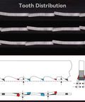 Front view of Mollom 19mm HSS M42 bi-metal hole saw packaging showing tooth distribution diagram
