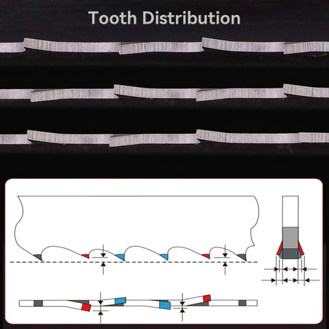 Front view of Mollom 19mm HSS M42 bi-metal hole saw packaging showing tooth distribution diagram
