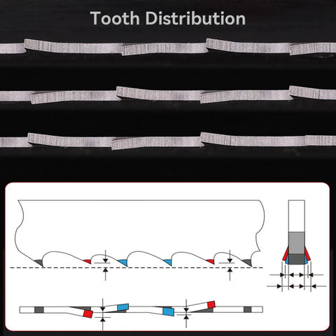 Tooth distribution diagram for Heavy Duty Bi Metal Hole Saw With Arbor 37Mm 1-7/16 Inch M42 High Speed Steel 8 Percent Cobalt.