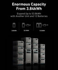 Seriously Thick 3.84 Kilowatt Hour Expansion Battery For F3800 Solar Setup displayed in a tower formation, showcasing capacity options.