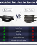 Comparison of Pro Bahtinov Focusing Mask Kit With Front Holder For ZWO Seestar 50 Telescope vs competitor on precision and features.