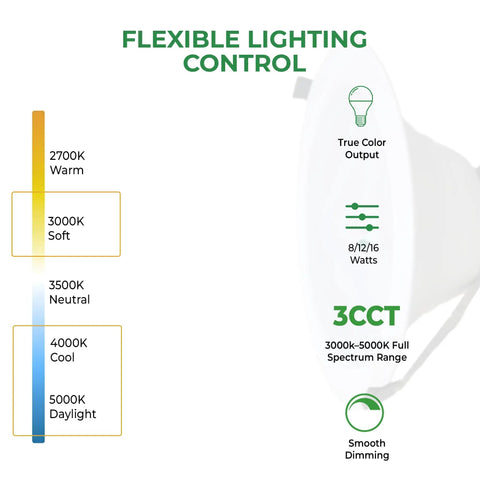 Flexible lighting control chart showcasing tunable white temperatures and wattage for Six Inch Canless Led Recessed Downlights 4 Pack.