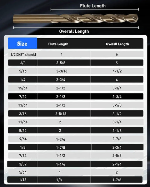 Pro Grade M42 Cobalt Drill Bit Set 21 Pcs Precision Ground Twist Bits size chart showing lengths for various drill bit sizes.