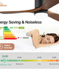 52 Inch Low Profile Ceiling Fan With Light In Walnut Dope 5000 CFM Airflow Whisper Quiet DC Motor shown with efficiency chart