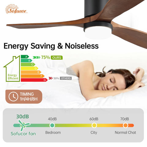 52 Inch Low Profile Ceiling Fan With Light In Walnut Dope 5000 CFM Airflow Whisper Quiet DC Motor shown with efficiency chart